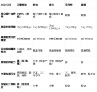 算力视觉取触觉传感器普及；逃求手艺极致取复